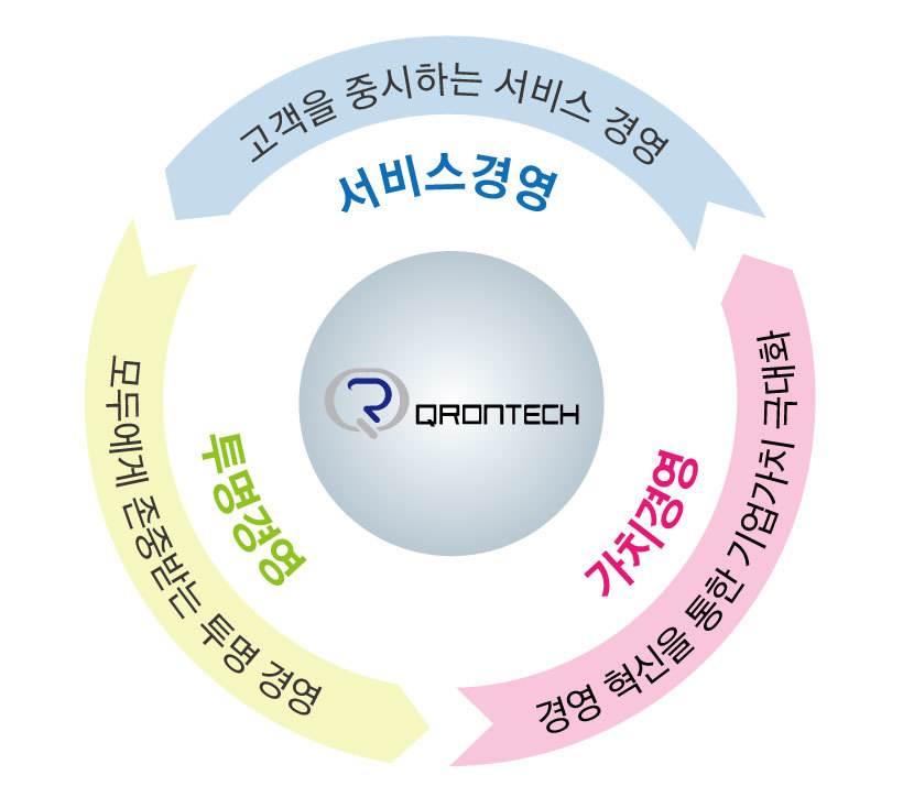 경영이념
